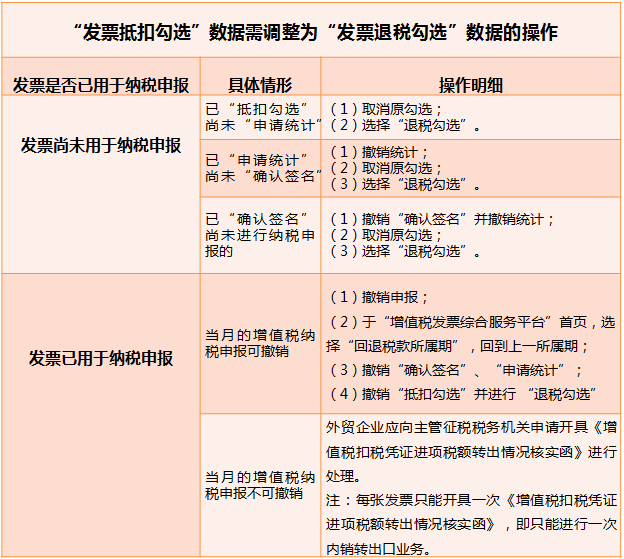 進(jìn)項發(fā)票沒有信息如何處理？