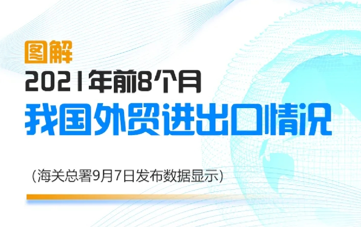 我國(guó)今年前8個(gè)月出口增長(zhǎng)23.2%